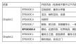 《黑色四叶草魔法帝之道》首日开荒攻略教程