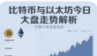 使用指南：现货ETF资金流入可能推动以太坊(ETH)价格突破?