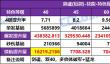 DNF2025国庆版本剑魂特化技能选择