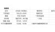 燕云十六声跑商全攻略