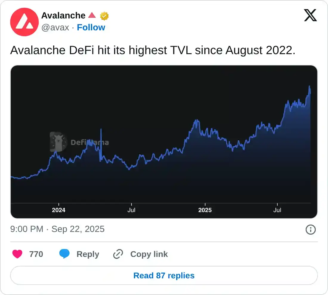 Avalanche 价格预测：尽管大盘疲软，AVAX 多头仍保持坚挺