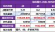 DNF2025国庆版本佣兵特化技能选择
