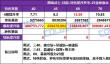 DNF2025国庆版本黑暗武士特化技能选择