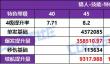 DNF2025国庆版本猎人特化技能选择