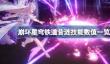 崩坏星穹铁道昔涟技能数值一览