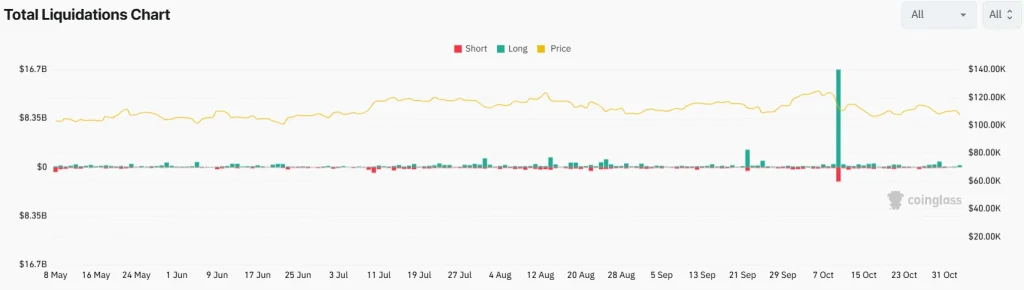 加密货币清算海啸：比特币和以太坊领跌4亿美元？