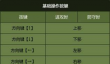 《NBA2k12键盘操作设置说明》 详解NBA2k12游戏中键盘操作设置的方法和技巧