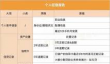 哪些行为会影响个人征信