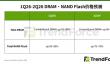 内存硬盘继续全线大涨！二季度DRAM暴涨超60%：NAND飙升75%