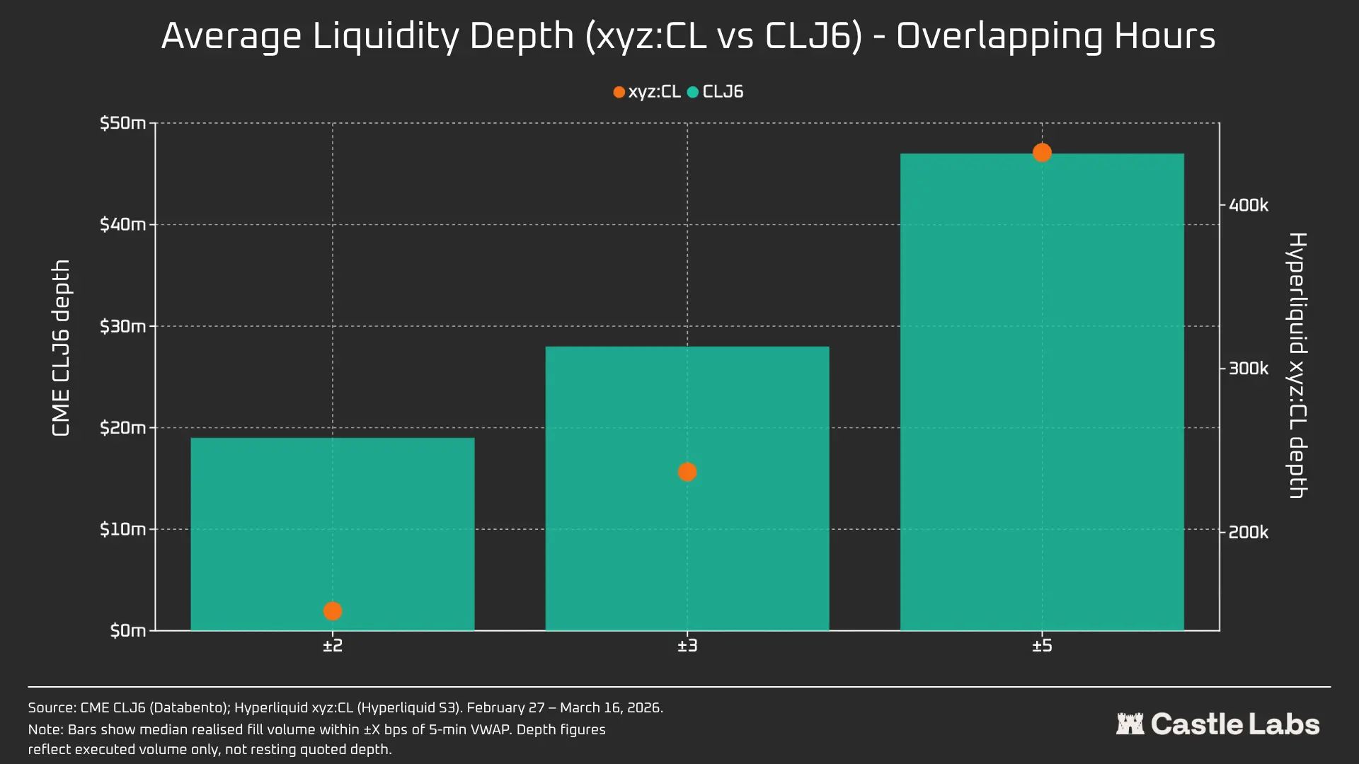 Hyperliquid vs CME原油期货：流动性深度对比分析（2024最新数据研究）