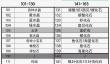 牧场气息萌新全方位攻略