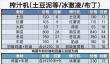 牧场气息菜谱和食物体力恢复数值