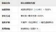《诡道修真记》赌狗减速流攻略