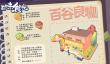 《百味食光》餐厅采购攻略