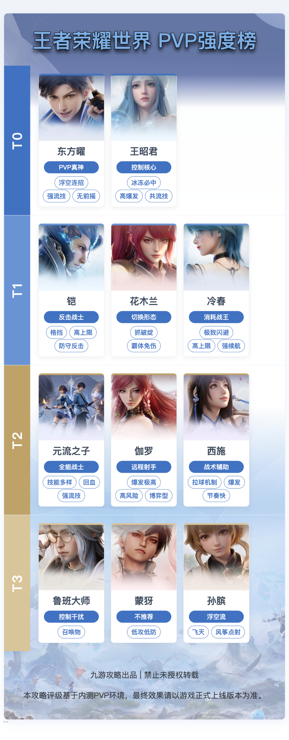 王者荣耀世界PVP强度榜