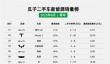 瓜子二手车发布9月新能源销量榜 数据透视热门车系消费趋势