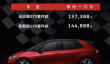 纯电后驱小钢炮！大众ID.3 GTX套件款上市：13.7388万元起