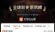 还能冲第四吗 《哪吒2》全球票房超156亿