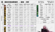 DNF千海天版本刃影技能数据一览