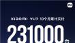 雷军：小米YU7 10个月累计交付231000台