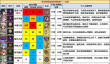 进击的堡垒公测角色强度榜一图流