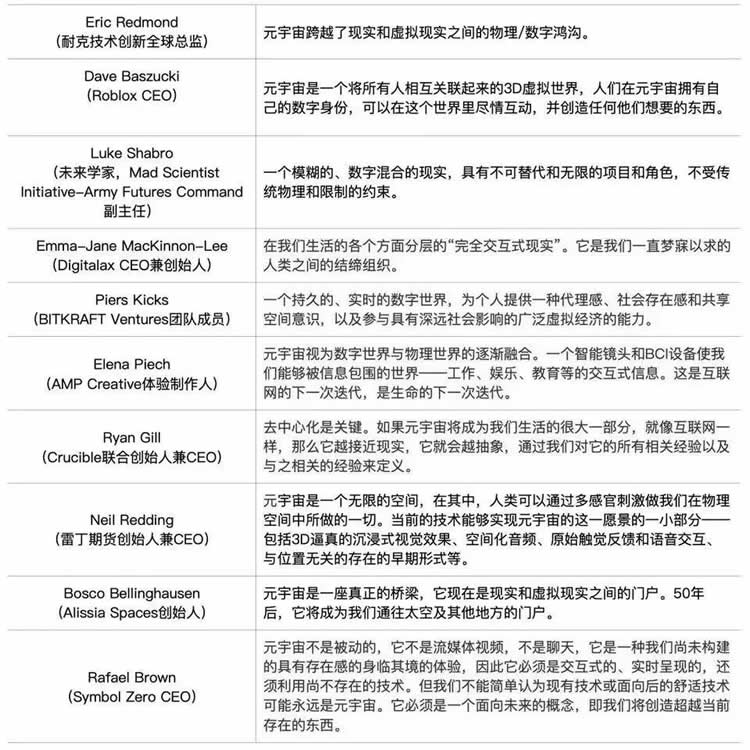 元宇宙入门：概念、发展、数字货币一览_wishdown.com