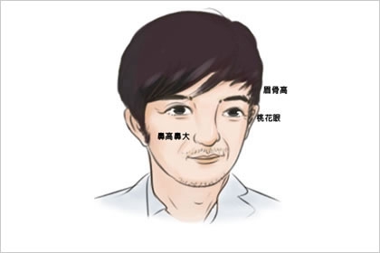 怕老婆面相的特征 什么面相的男人怕老婆