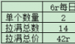 这城有良田逍遥游活动玩法攻略