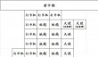 快来当领主神之试炼攻略