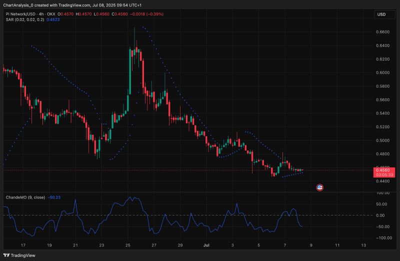 如何看待PI币上线交易所后的价格走势?PI币很快上架币安?_wishdown.com 如何看待PI币上线交易所后的价格走势?PI币很快上架币安?_wishdown.com