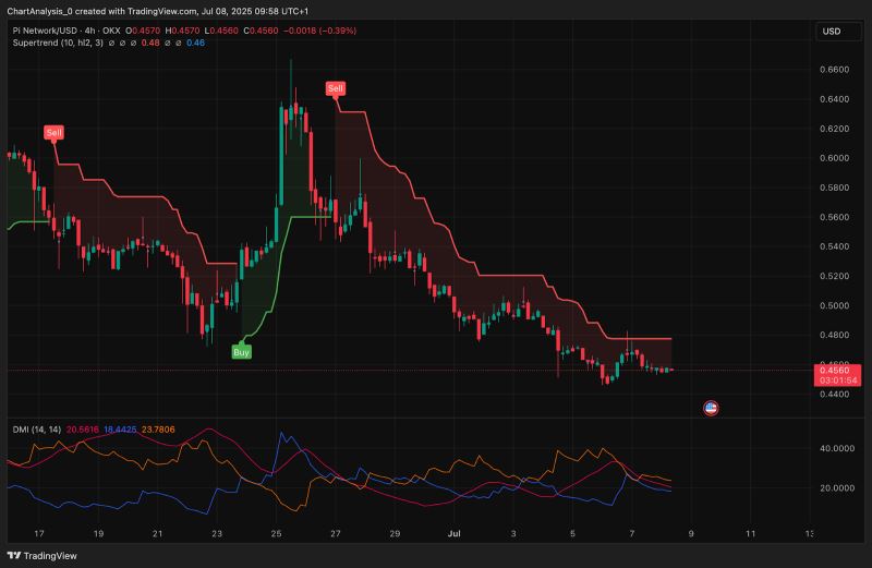 如何看待PI币上线交易所后的价格走势?PI币很快上架币安?_wishdown.com 如何看待PI币上线交易所后的价格走势?PI币很快上架币安?_wishdown.com