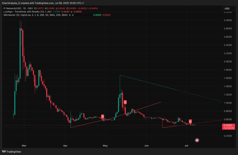 如何看待PI币上线交易所后的价格走势?PI币很快上架币安?_wishdown.com 如何看待PI币上线交易所后的价格走势?PI币很快上架币安?_wishdown.com