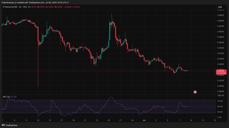 如何看待PI币上线交易所后的价格走势?PI币很快上架币安?_wishdown.com 如何看待PI币上线交易所后的价格走势?PI币很快上架币安?_wishdown.com