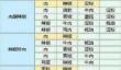 魔卡少女樱回忆钥匙食谱研究攻略最新