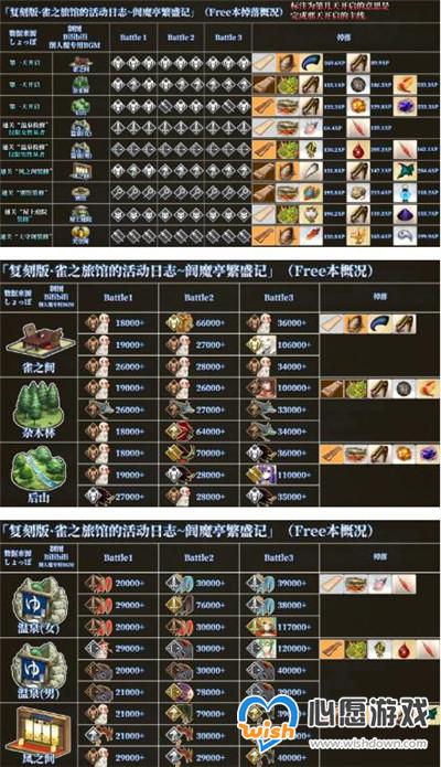 FGO国服阎魔亭繁盛记详细攻略_wishdown.com