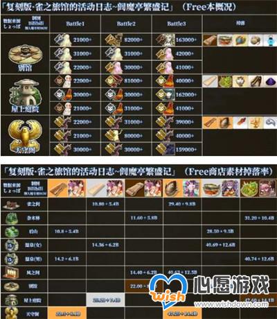 FGO国服阎魔亭繁盛记详细攻略_wishdown.com
