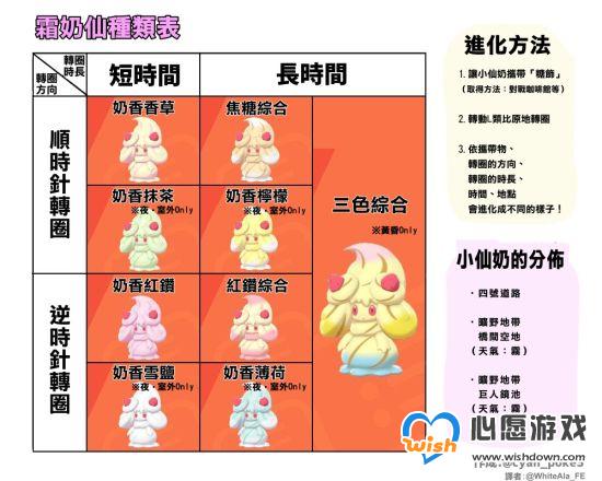 《宝可梦剑盾》全部霜奶仙获取攻略_wishdown.com