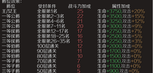 魔域手游爵位获取攻略一览_wishdown.com 魔域手游爵位获取攻略一览_wishdown.com