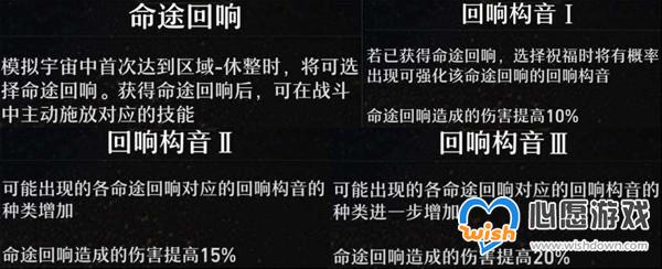 《崩坏星穹铁道》模拟世界技能树升级方法_wishdown.com