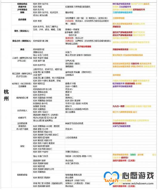 我的侠客杭州完美主城成就达成攻略_wishdown.com