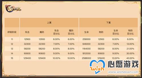 魂师实力再升级《新斗罗大陆》SS+外附魂骨介绍_wishdown.com