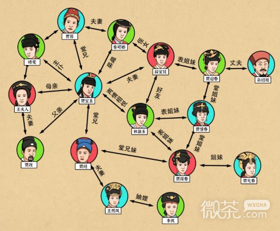 文字来找茬贾府族谱还原贾府关系通关攻略分享_wishdown.com