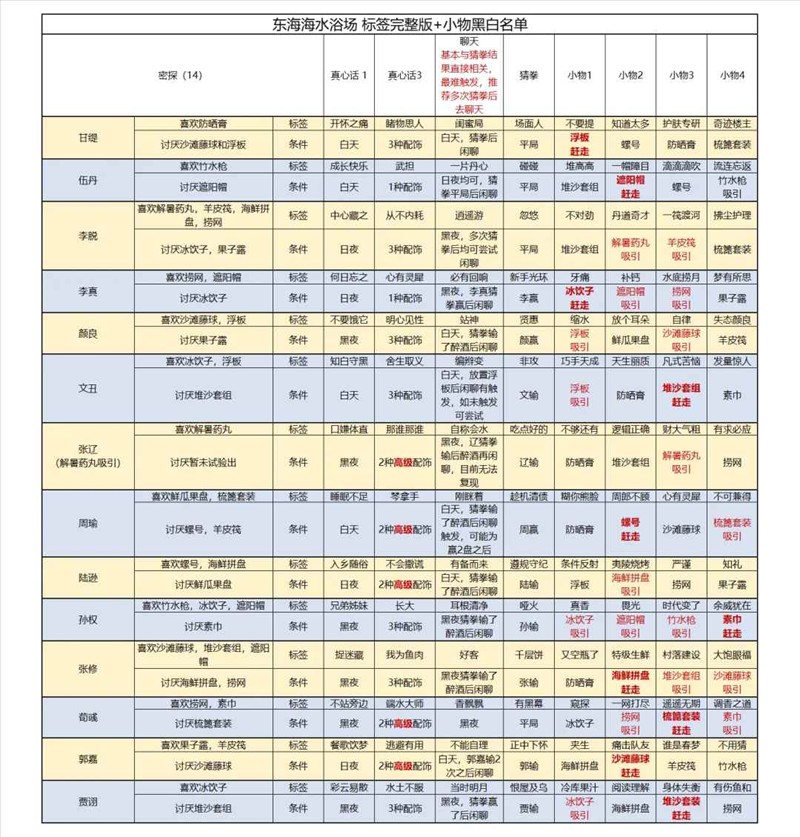 代号鸢如鸢东海海水浴场_wishdown.com