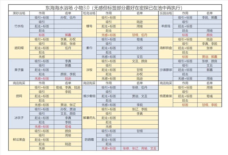 代号鸢如鸢东海海水浴场_wishdown.com