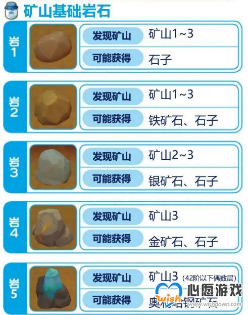 牧场物语橄榄镇与希望的大地矿山挖矿详细攻略_wishdown.com
