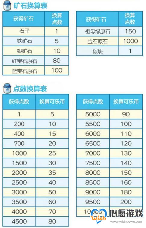 牧场物语橄榄镇与希望的大地矿山挖矿详细攻略_wishdown.com
