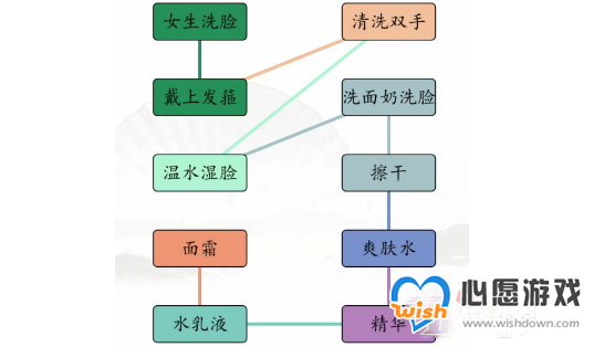《汉字找茬王》男女洗脸不同流程通关攻略