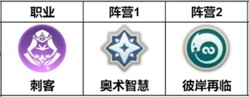 龙魂旅人哈迪斯怎么玩_wishdown.com