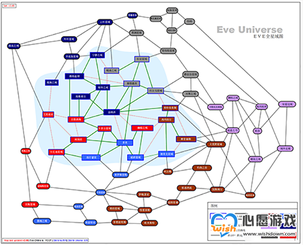 EVE手游五种势力介绍
