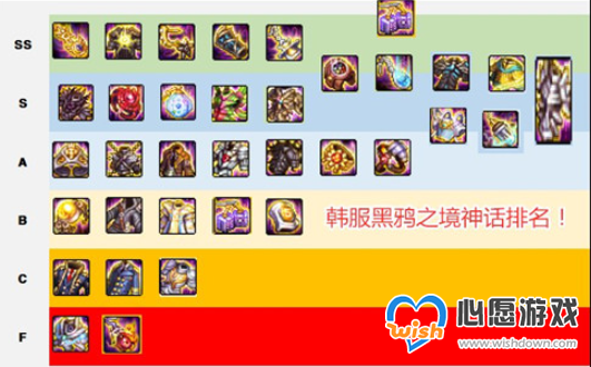 DNF黑鸦之境神话装备排名一览_wishdown.com